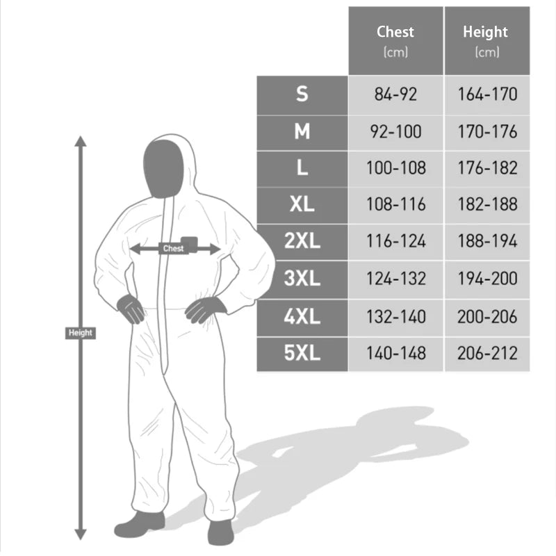 coveralls