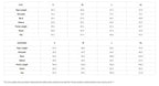 Size chart for Yoycol African-inspired women's pajamas showing measurements for tops and pants in inches and centimeters